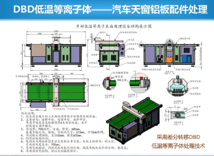 介質阻擋放電（DBD）等離子表面處理設備