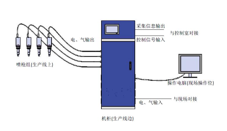 汽車動力鋰電池組裝（PACK）用到的等離子清洗機(jī)