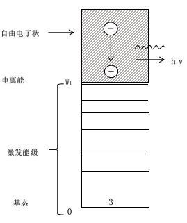 常壓DBD等離子清洗機(jī)韌致輻射過程-等離子清洗機(jī)