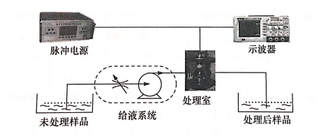 PEF等離子處理室放電問題如何引起，普樂斯等離子清洗機(jī)介紹
